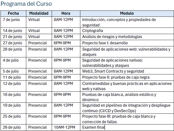 contenido del programa